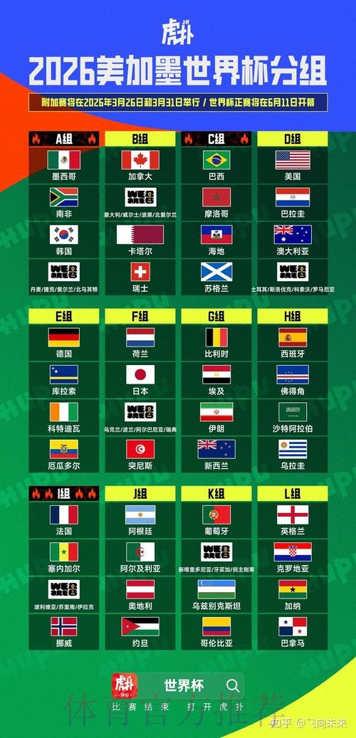 2026美加墨世界杯盘口分析最新