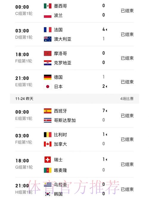 世界杯比分实时