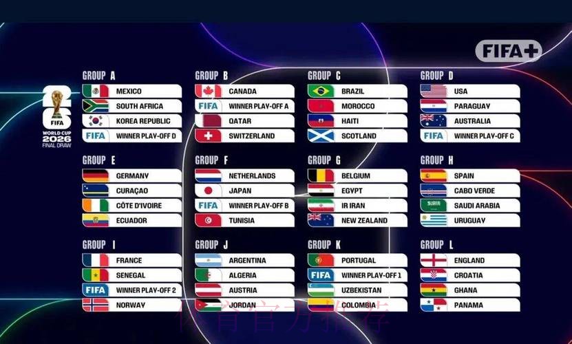 2026世界杯美国数据统计