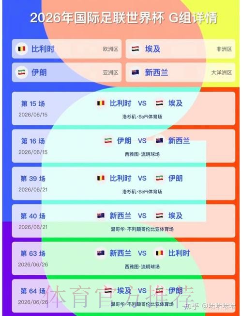 2026美加墨世界杯积分规则哪里看