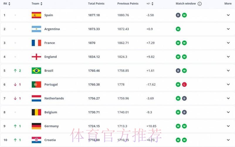 2026世界杯投注前瞻：最新赔率走向与分析