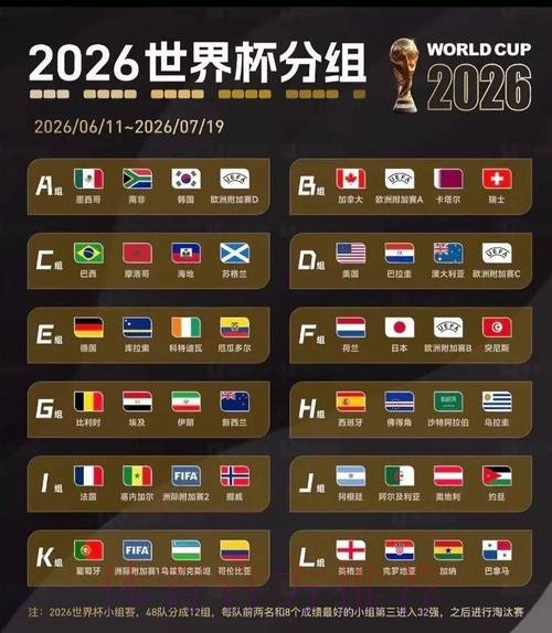 2026美加墨世界杯比分哪里可以看