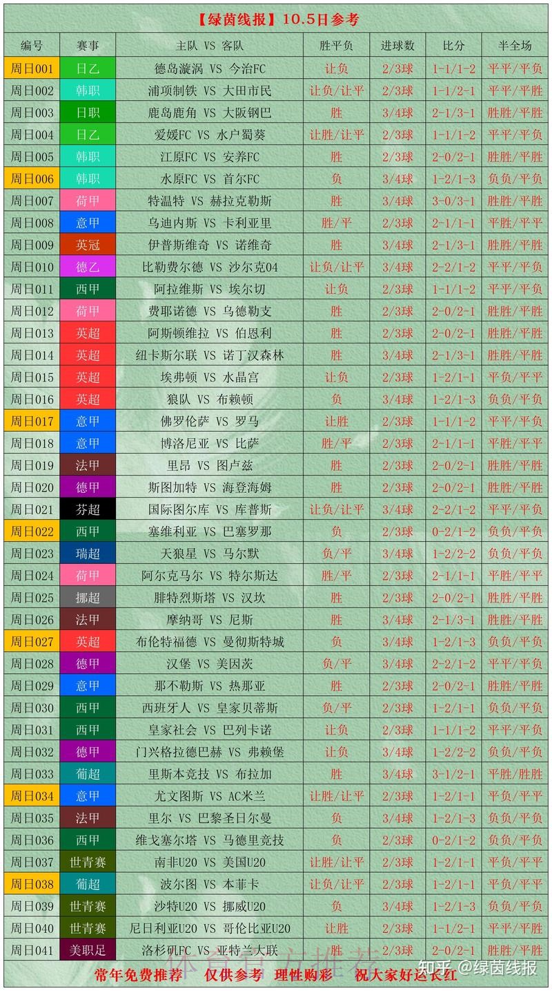 世界杯比分推荐全站攻略指南